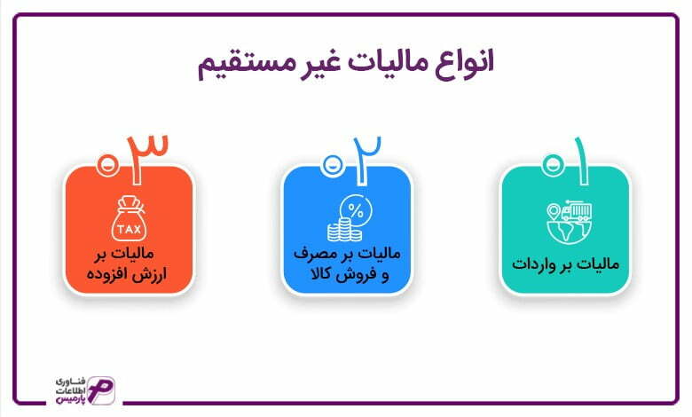 انواع-مالیات-غیر-مستقیم