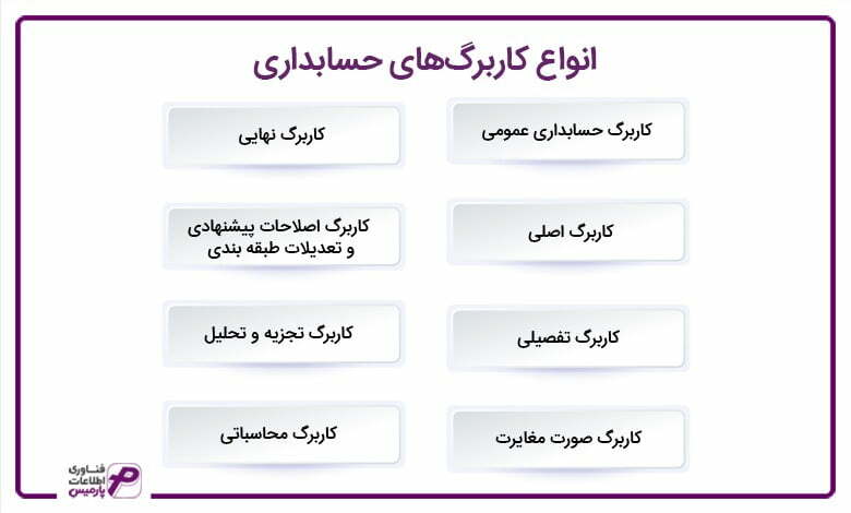 انواع-کار-برگ-_های-حسابداری