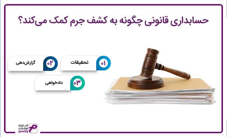 حسابداری قانونی چگونه به کشف جرم کمک می‌کند؟ 