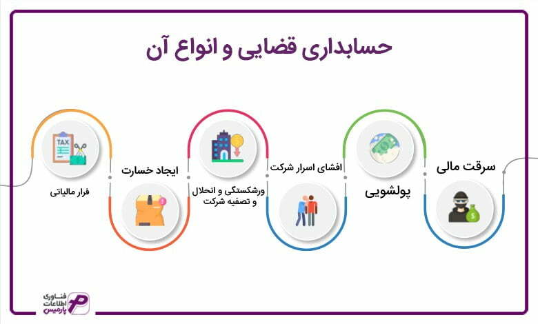 حسابداری-قضایی-و-انواع-آن