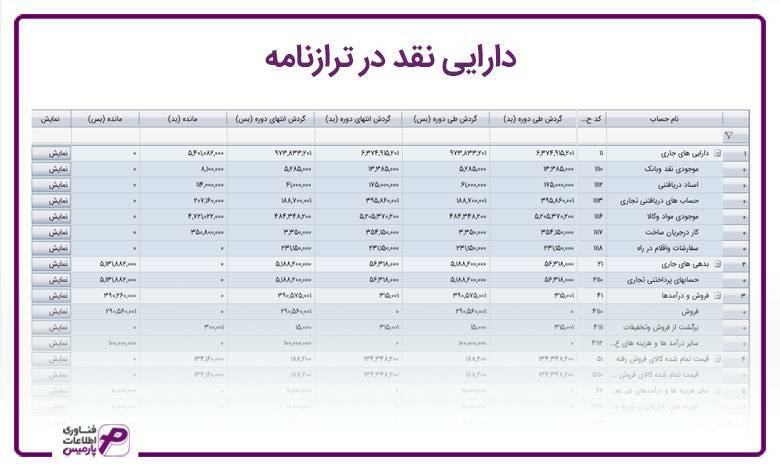 دارایی-نقد-در-ترازنامه