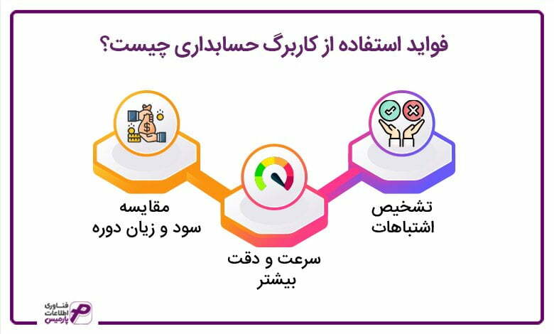 فواید-استفاده-از-کار-برگ-حسابداری-چیست؟