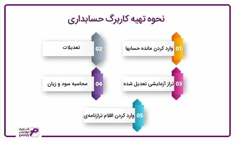نحوه-تهیه-کار-برگ-حسابداری