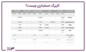 کار-برگ-حسابداری-چیست؟