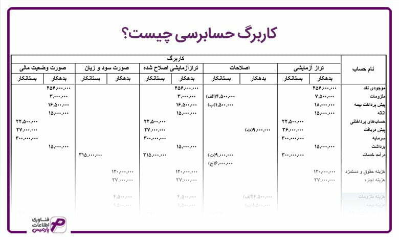 کار-برگ-حسابرسی-چیست؟