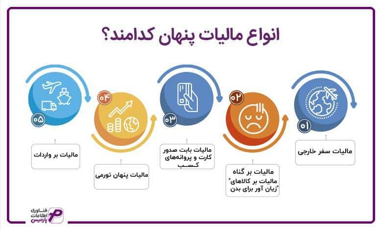 انواع مالیات پنهان کدامند؟
