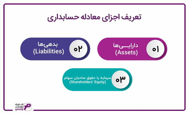 تعریف اجزای معادله حسابداری