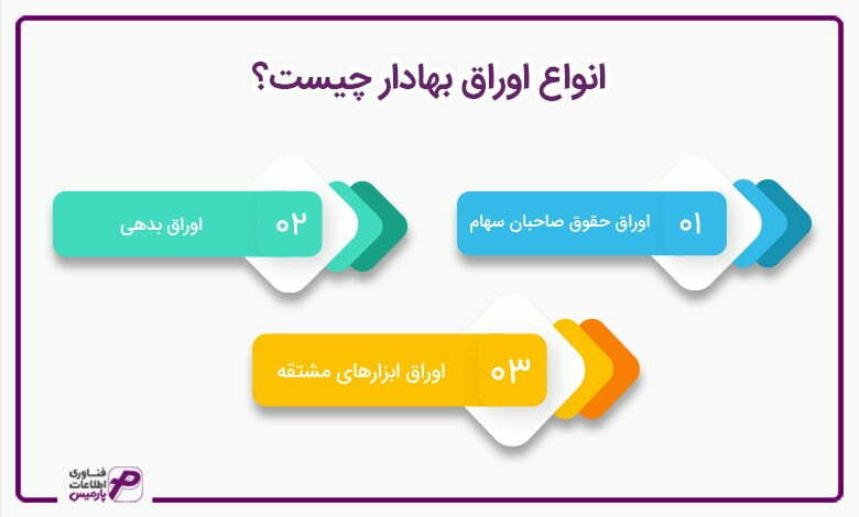 انواع اوراق بهادار چیست؟