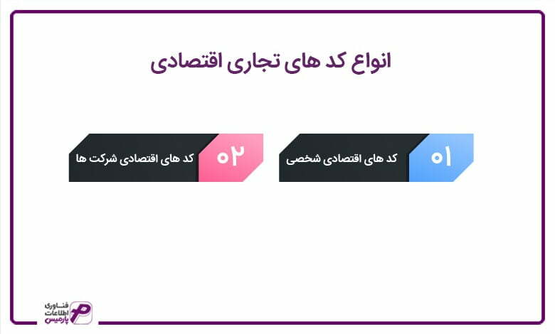 انواع کد های تجاری اقتصادی