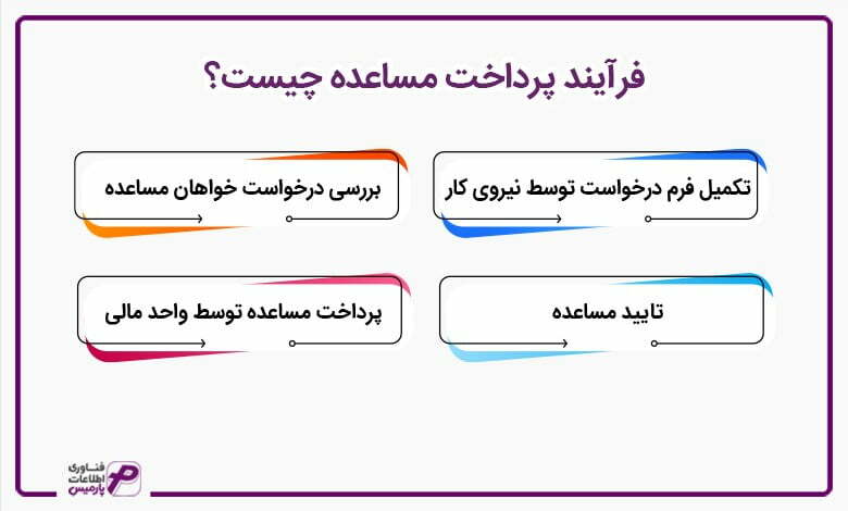 فرآیند پرداخت مساعده چیست؟