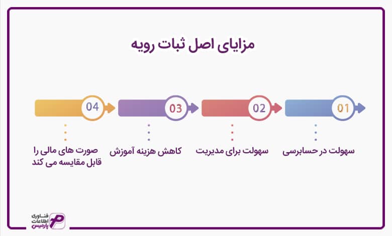 مزایای اصل ثبات رویه
