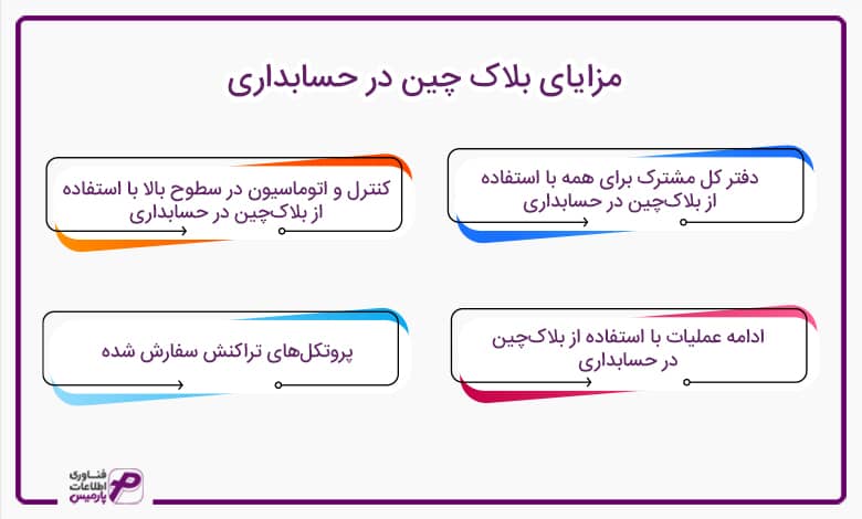 مزایای بلاک چین در حسابداری