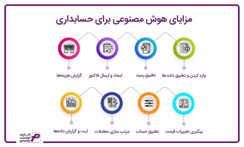 مزایای هوش مصنوعی برای حسابداری