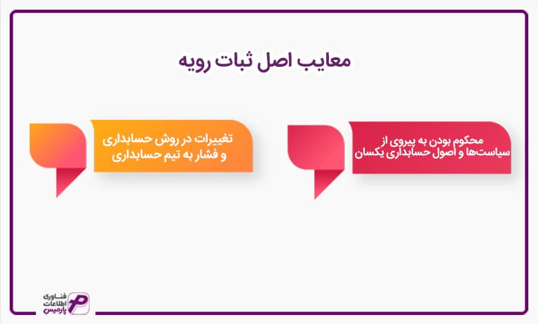 معایب اصل ثبات رویه
