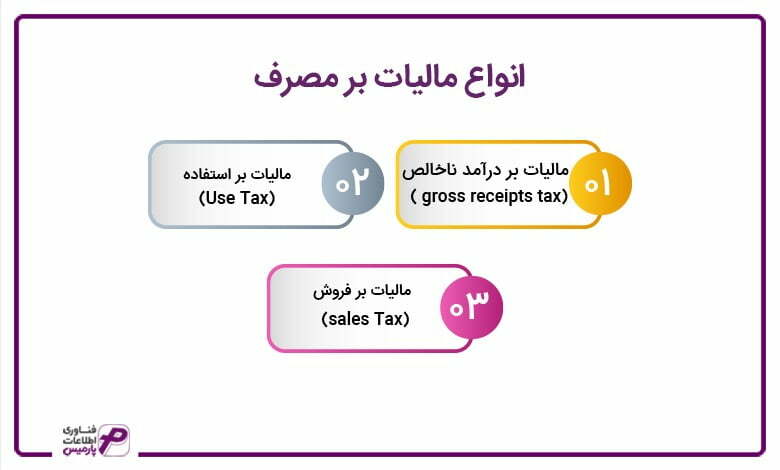 انواع مالیات بر مصرف