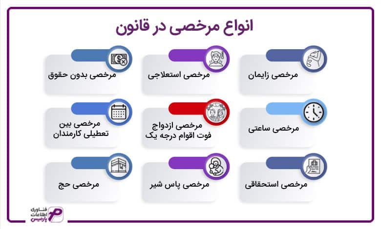 انواع مرخصی در قانون