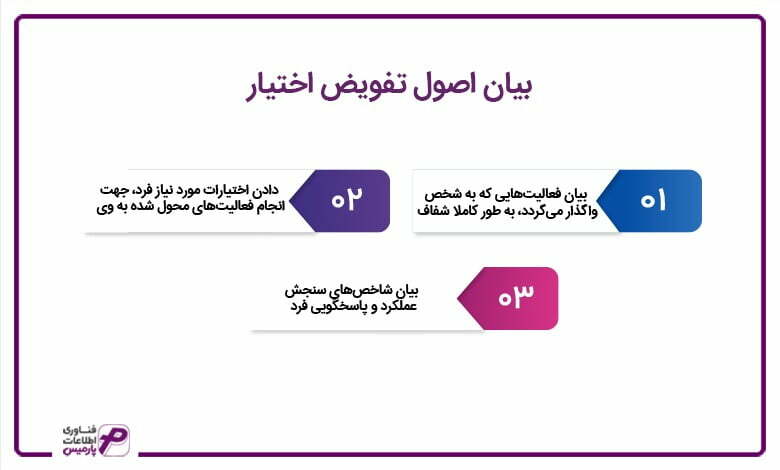 بیان اصول تفویض اختیار