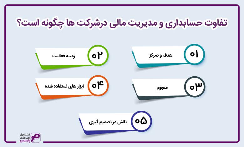 تفاوت حسابداری و مدیریت مالی درشرکت ها چگونه است؟