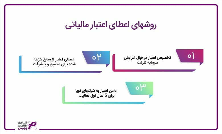روش‌های اعطای اعتبار مالیاتی