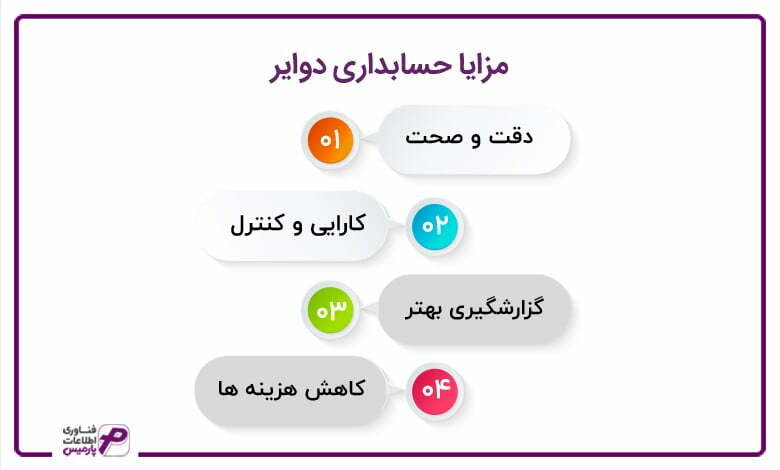 مزایا حسابداری دوایر
