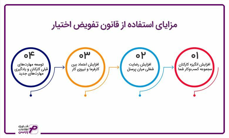 مزایای استفاده از قانون تفویض اختیار