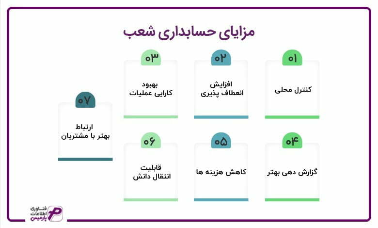 مزایای حسابداری شعب