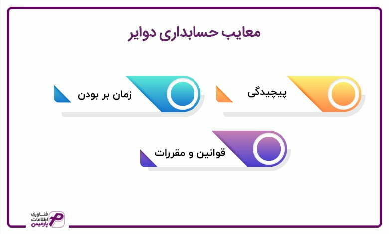 معایب حسابداری دوایر