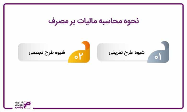 نحوه محاسبه مالیات بر مصرف