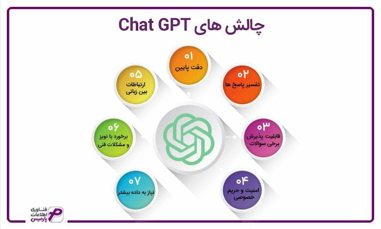 چالش های Chat GPT