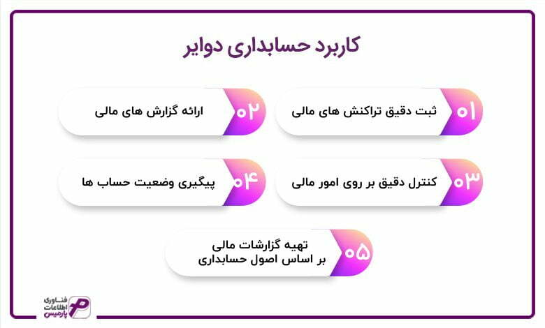 کاربرد حسابداری دوایر