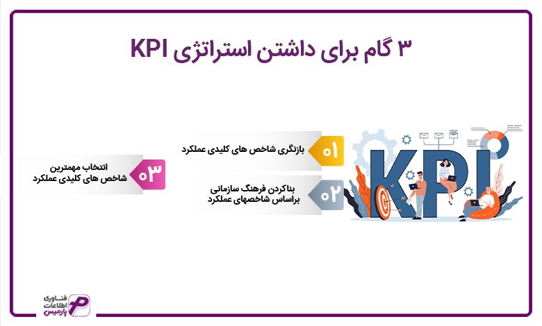 3 گام برای داشتن استراتژی KPI 