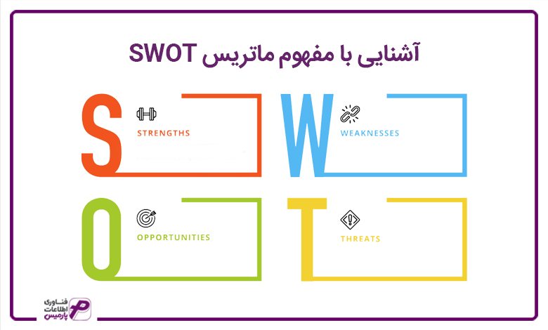 آشنایی با مفهوم ماتریس SWOT 