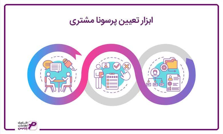 ابزار تعیین پرسونا مشتری