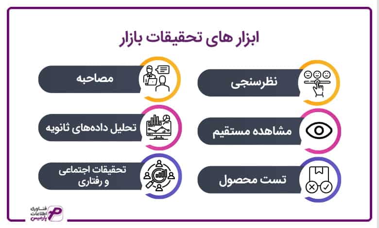 ابزار های تحقیقات بازار