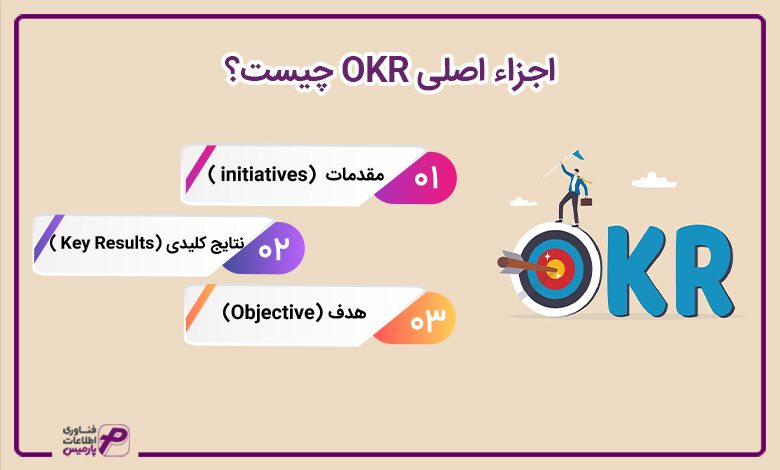 اجزاء اصلی OKR چیست؟ 