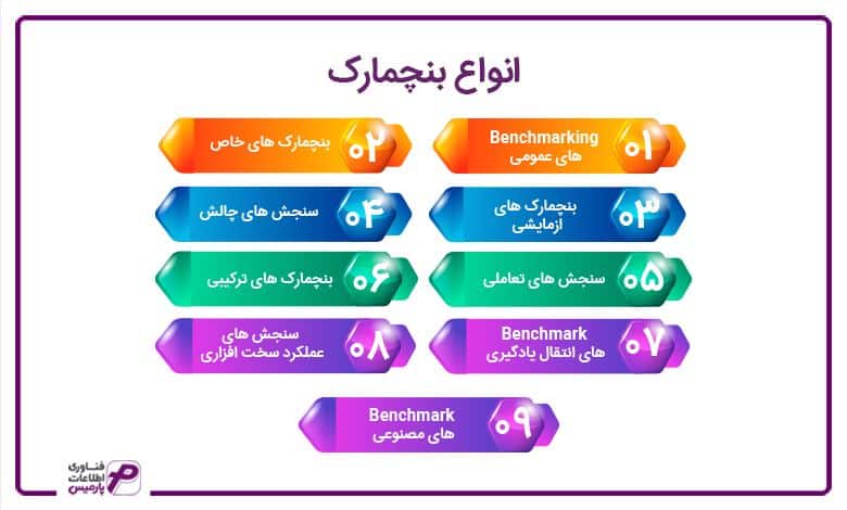 انواع بنچمارک