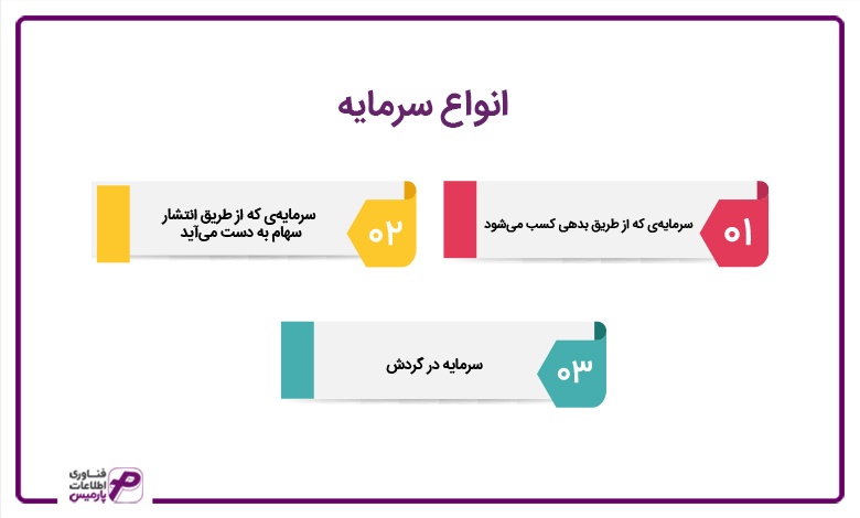 انواع سرمایه