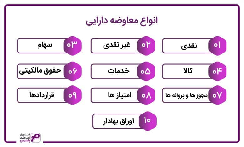 انواع معاوضه دارایی