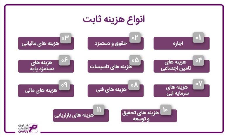 انواع هزینه ثابت