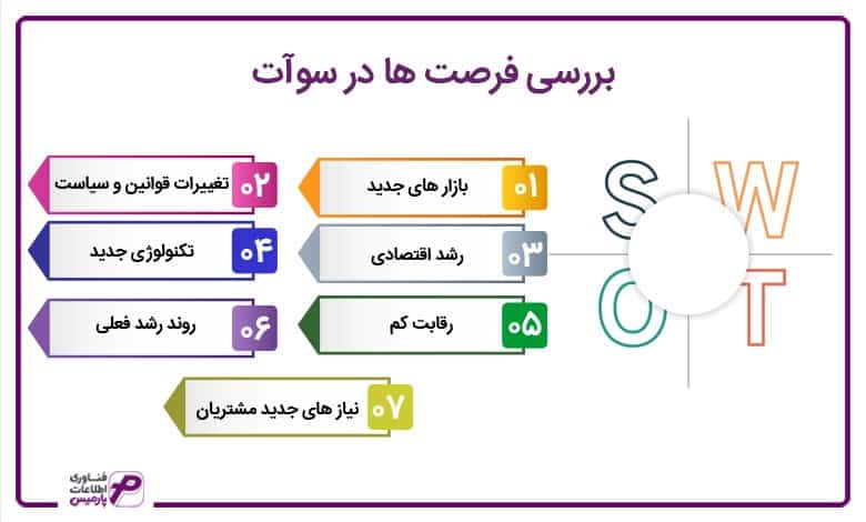 بررسی فرصت ها در سوآت