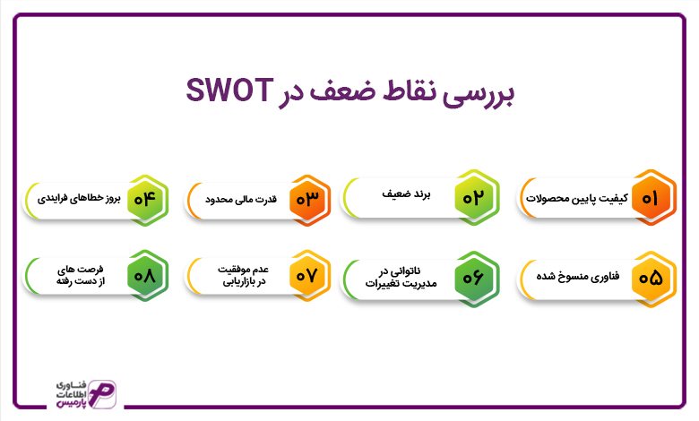 بررسی نقاط ضعف در SWOT