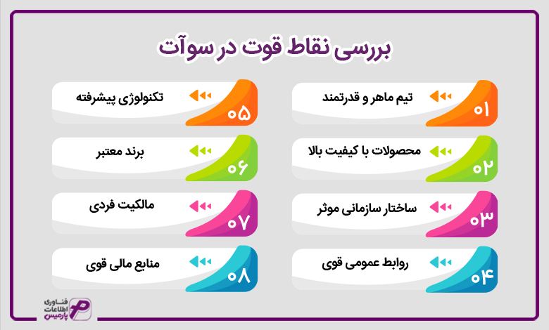 بررسی نقاط قوت در سوآت