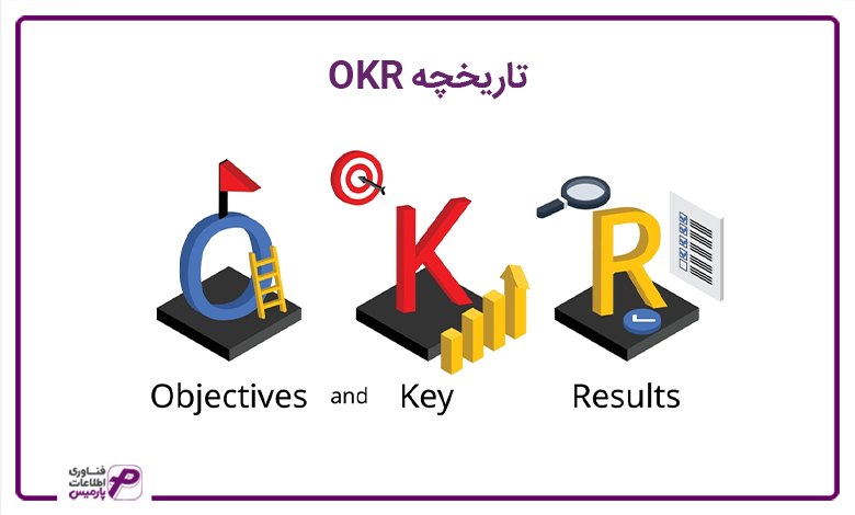 تاریخچه OKR