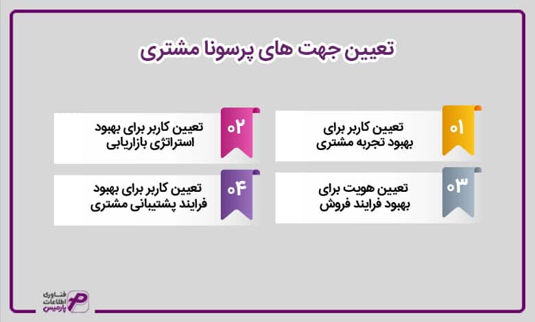 تعیین جهت های پرسونا مشتری