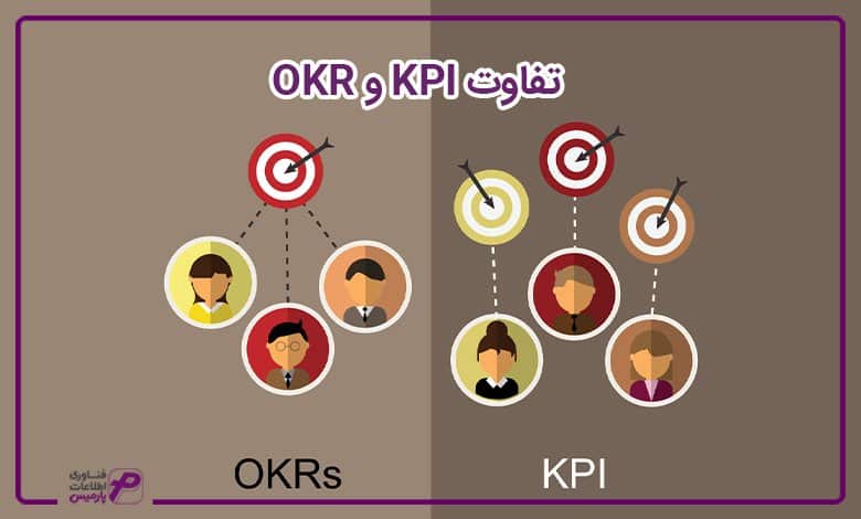 تفاوت KPI و OKR