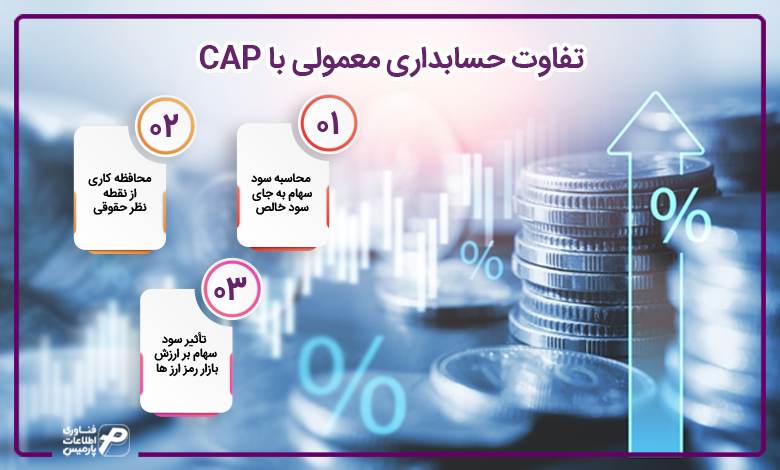تفاوت حسابداری معمولی با CAP 