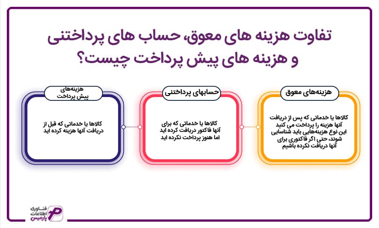 تفاوت هزینه های معوق، حساب های پرداختنی و هزینه های پیش پرداخت چیست؟