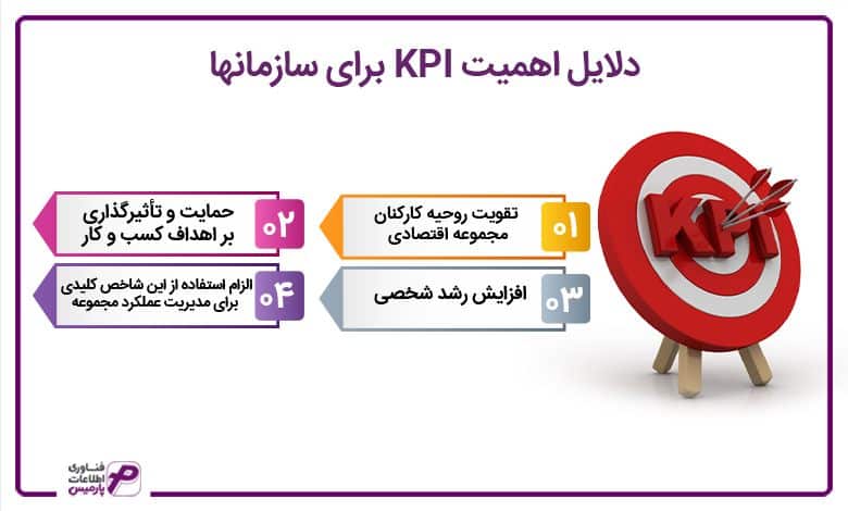 دلایل اهمیت KPI برای سازمان ها 