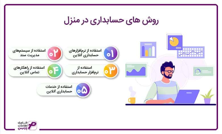 روش های حسابداری در منزل