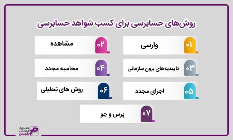 روشهای حسابرسی برای کسب شواهد حسابرسی